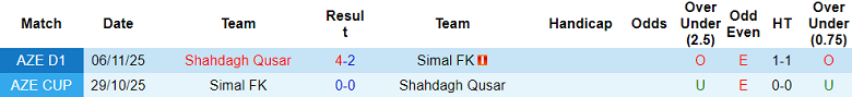 Nhận định soi kèo Simal vs Shahdagh, 18h00 ngày 19/2: Khó tránh - Ảnh 3
