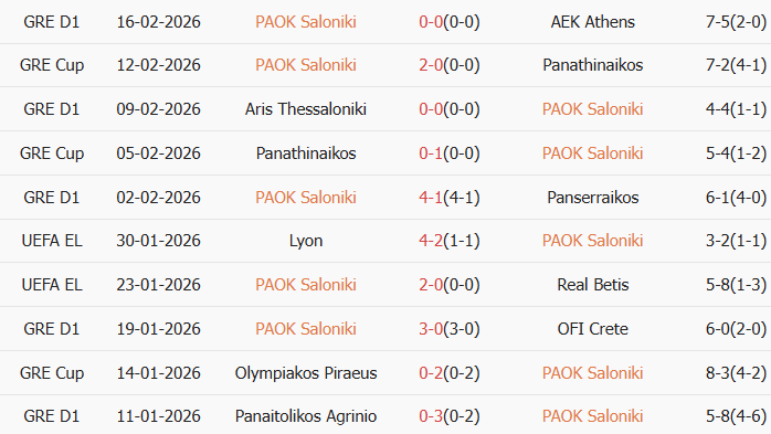 Soi kèo góc PAOK vs Celta Vigo, 0h45 ngày 20/02 - Ảnh 1