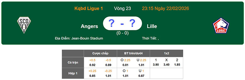Nhận định, soi kèo Angers vs Lille, 23h15 ngày 22/2: Bất ngờ - Ảnh 1