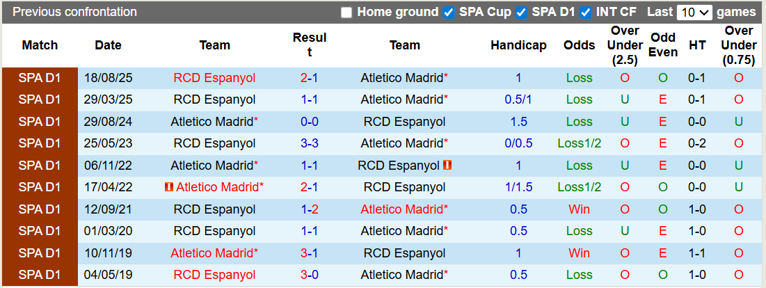 Nhận định, soi kèo Atletico Madrid vs Espanyol, 3h00 ngày 22/2: Khó khăn trước đại chiến - Ảnh 3