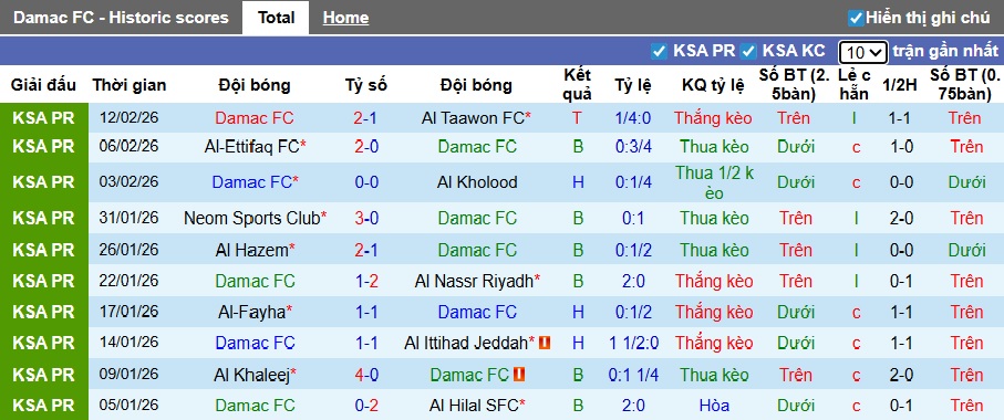 Nhận định, soi kèo Damac vs Al-Shabab, 02h00 ngày 21/2: Vang khúc khải hoàn - Ảnh 4