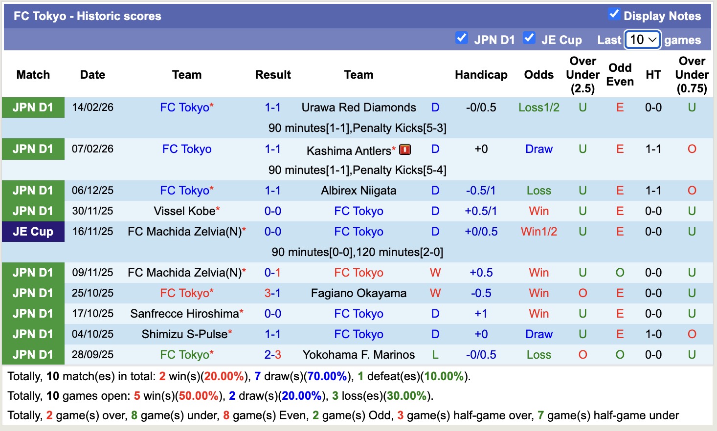 Nhận định, soi kèo Kawasaki Frontale vs Tokyo, 13h00 ngày 21/2: Không ngon ăn - Ảnh 4