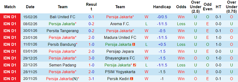 Nhận định soi kèo Persija Jakarta vs PSM Makassar, 20h30 ngày 20/2: Phải thắng - Ảnh 1