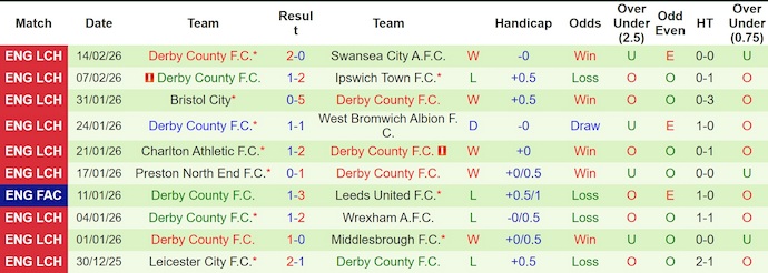 Nhận định, soi kèo Watford vs Derby County, 22h00 ngày 21/2: Khó thắng - Ảnh 2