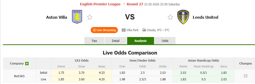 Nhận định, soi kèo Aston Villa vs Leeds, 22h00 ngày 21/2: Đối thủ lì lợm - Ảnh 2