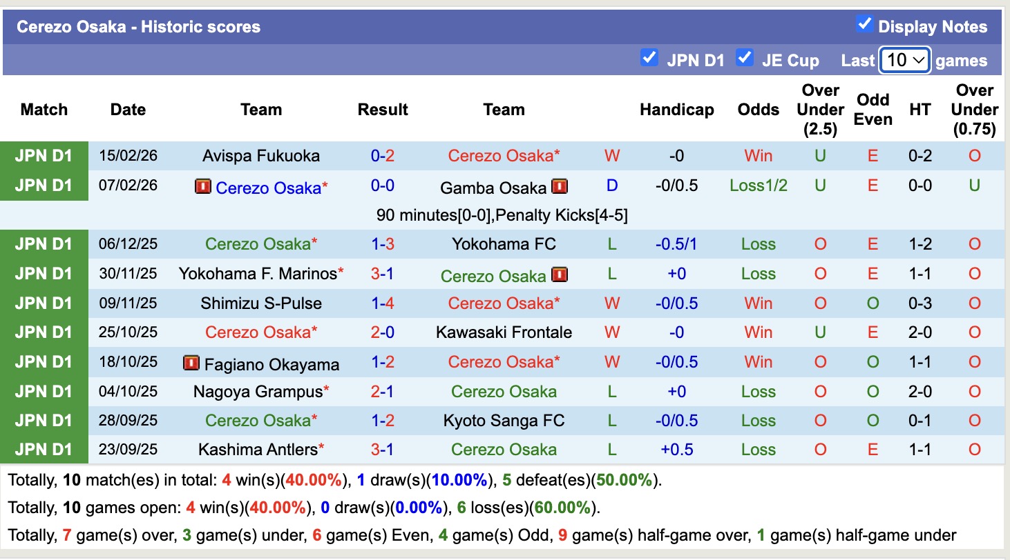Nhận định, soi kèo Cerezo Osaka vs Sanfrecce Hiroshima, 13h00 ngày 22/2: Lịch sử gọi tên - Ảnh 5