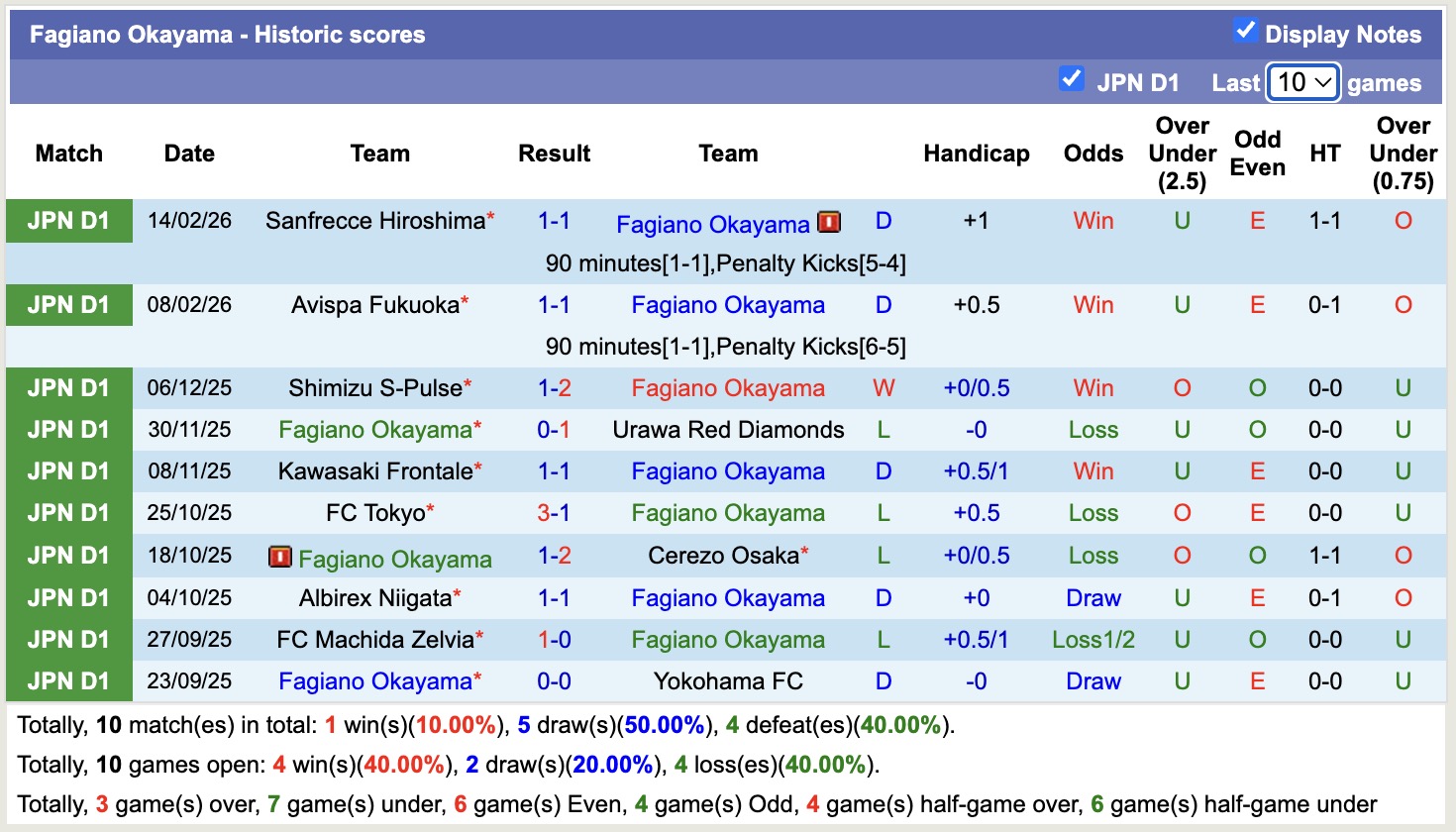 Nhận định, soi kèo Fagiano Okayama vs Gamba Osaka, 12h00 ngày 22/2: Không hề dễ nhằn - Ảnh 5