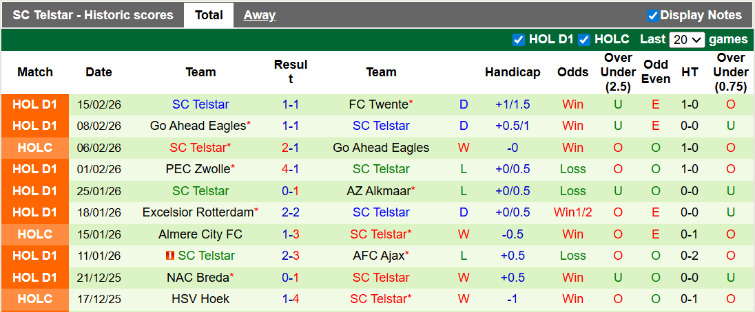 Nhận định, soi kèo Feyenoord vs Telstar, 2h00 ngày 23/2: Chiến thắng khó nhọc - Ảnh 2