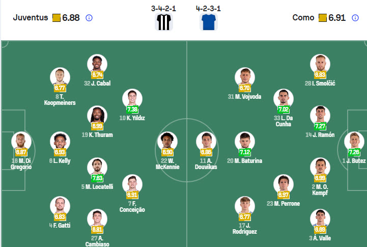 Nhận định, soi kèo Juventus vs Como, 21h00 ngày 21/2: Kéo dài mạch không thắng - Ảnh 5