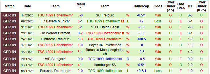 Nhận định, soi kèo Koln vs Hoffenheim, 21h30 ngày 21/2: Bắt nạt chủ nhà - Ảnh 3