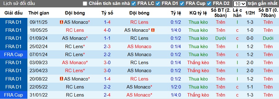 Nhận định, soi kèo Lens vs Monaco, 23h00 ngày 21/2: Củng cố ngôi đầu - Ảnh 2