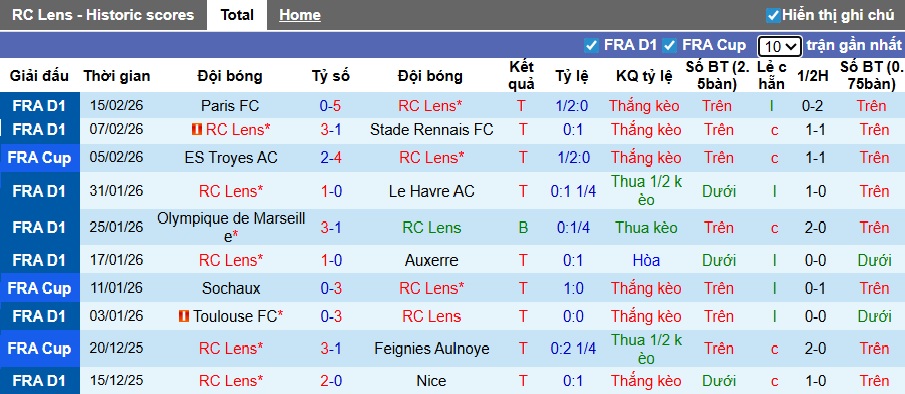 Nhận định, soi kèo Lens vs Monaco, 23h00 ngày 21/2: Củng cố ngôi đầu - Ảnh 4