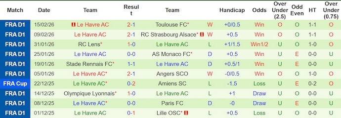 Nhận định, soi kèo Nantes vs Le Havre, 23h15 ngày 22/2: Khó thắng - Ảnh 2