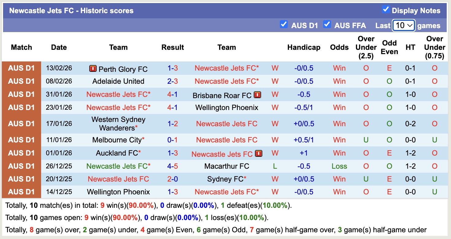 Nhận định, soi kèo Newcastle Jets vs Macarthur, 14h00 ngày 22/2: Nạn nhân tiếp theo - Ảnh 5