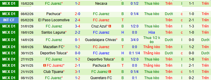 Nhận định, soi kèo Queretaro vs Juarez - Ảnh 2