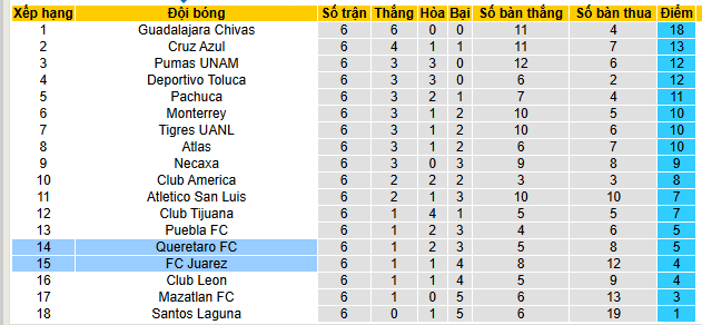 Nhận định, soi kèo Queretaro vs Juarez - Ảnh 4