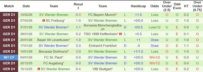 Nhận định, soi kèo St. Pauli vs Werder Bremen, 23h30 ngày 22/2: Điểm tựa sân nhà - Ảnh 2