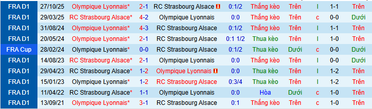 Nhận định, soi kèo Strasbourg vs Lyon - Ảnh 4