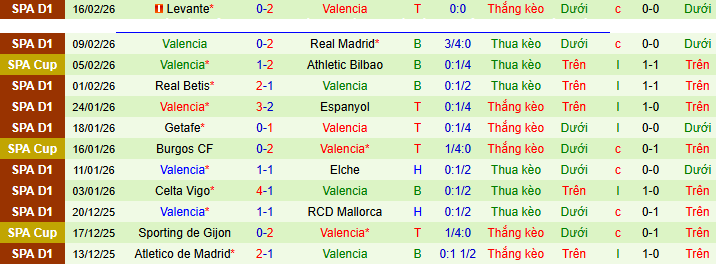 Nhận định, soi kèo Villarreal vs Valencia - Ảnh 3