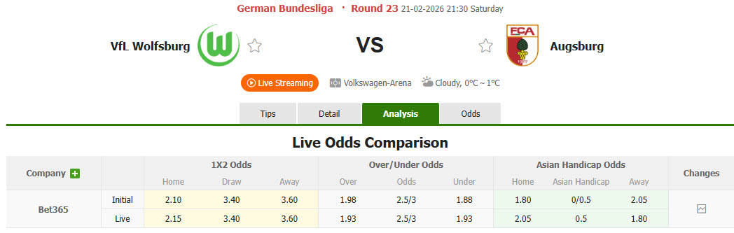 Nhận định, soi kèo Wolfsburg vs Augsburg, 21h30 ngày 21/2: Vượt qua nghịch cảnh - Ảnh 1