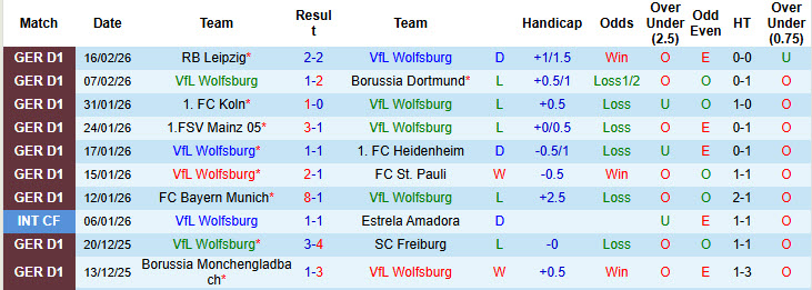 Nhận định, soi kèo Wolfsburg vs Augsburg, 21h30 ngày 21/2: Vượt qua nghịch cảnh - Ảnh 2