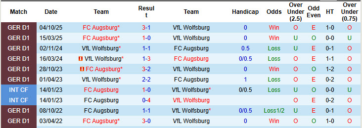 Nhận định, soi kèo Wolfsburg vs Augsburg, 21h30 ngày 21/2: Vượt qua nghịch cảnh - Ảnh 4