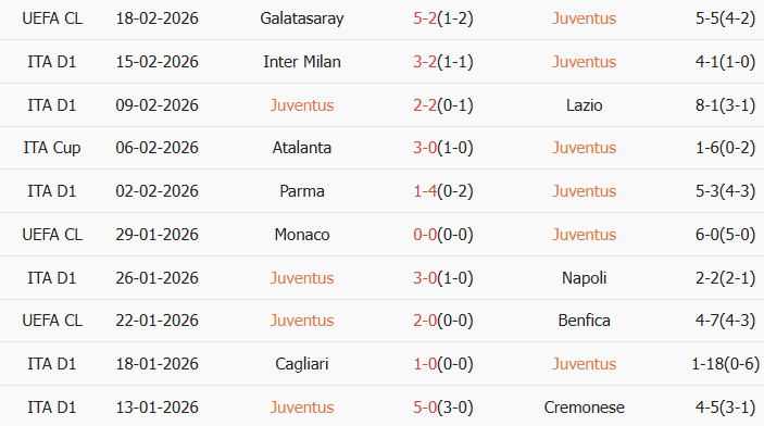 Soi kèo góc Juventus vs Como, 21h00 ngày 21/02 - Ảnh 1