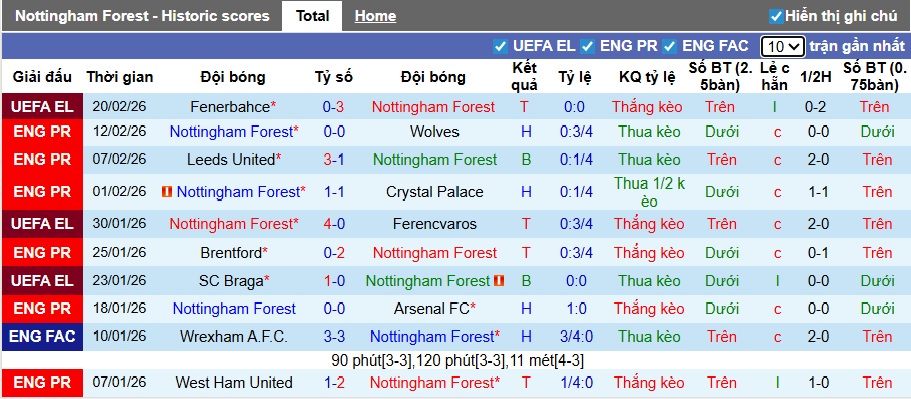 Chuy&ecirc;n gia Tony Ansell dự đo&aacute;n Nottingham vs Liverpool, 21h00 ng&agrave;y 22/2 - Ảnh 4