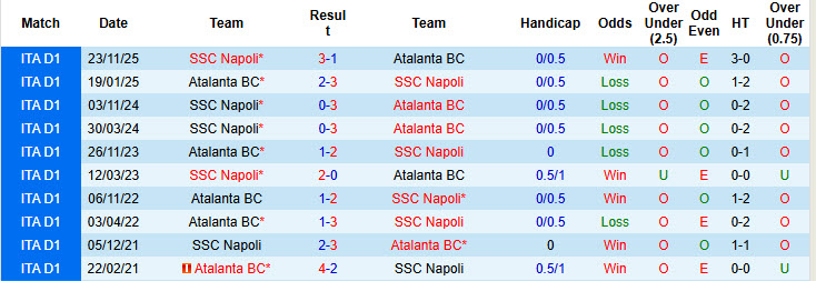 Nhận định, soi kèo Atalanta vs Napoli, 21h00 ngày 22/2: Pháo thiếu ngòi nổ - Ảnh 5