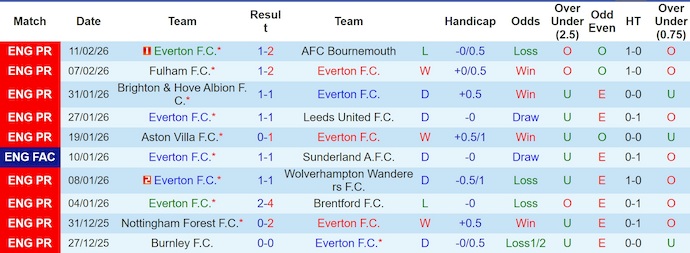 Nhận định, soi kèo Everton vs MU, 3h00 ngày 24/2: Vào Top 4 - Ảnh 1