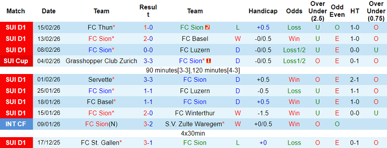 Nhận định soi kèo FC Sion vs Young Boys, 20h00 ngày 22/2: Nới rộng cách biệt - Ảnh 1