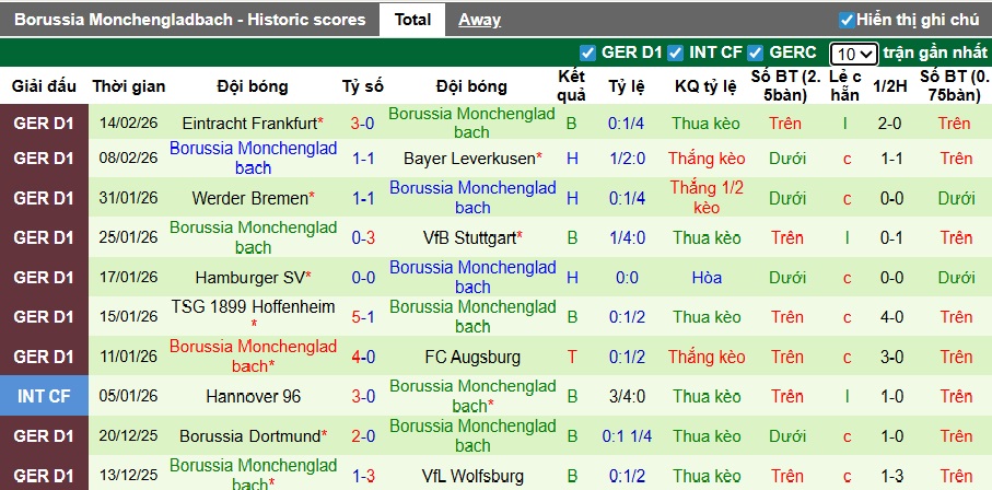Nhận định, soi kèo Freiburg vs M'gladbach, 21h30 ngày 22/2: Bệ phóng Europa-Park - Ảnh 3