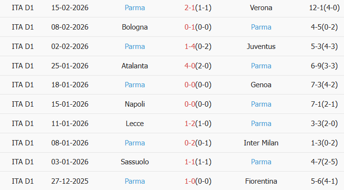 Soi kèo góc AC Milan vs Parma, 0h00 ngày 23/02 - Ảnh 2