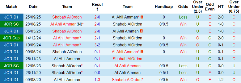Nhận định soi kèo Al Ahli vs Shabab Al-Ordon, 01h45 ngày 25/2: Dễ hòa - Ảnh 3