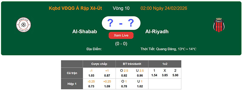 Nhận định, soi kèo Al-Shabab vs Al-Riyadh, 2h ngày 24/2: Cùng khổ - Ảnh 1