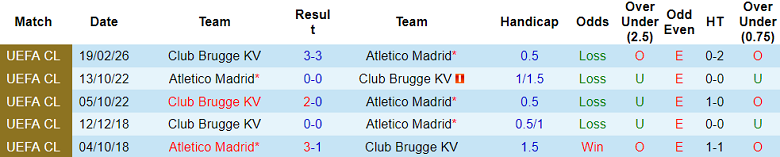 Nhận định soi kèo Atletico Madrid vs Club Brugge, 00h45 ngày 25/2: Game over - Ảnh 3