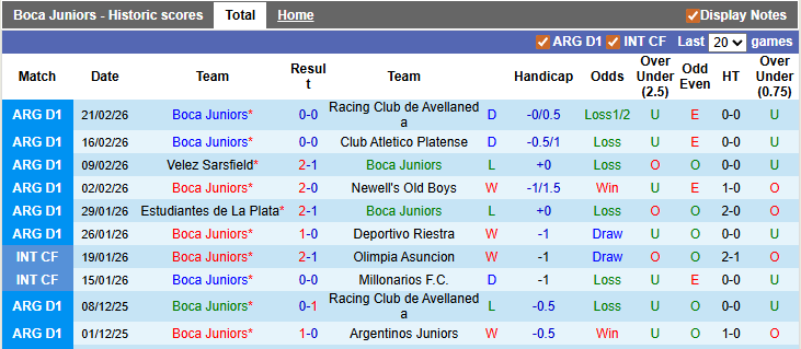 Nhận định, soi kèo Boca Juniors vs Gimnasia Chivilcoy, 7h15 ngày 25/2: Đẳng cấp vượt trội - Ảnh 1