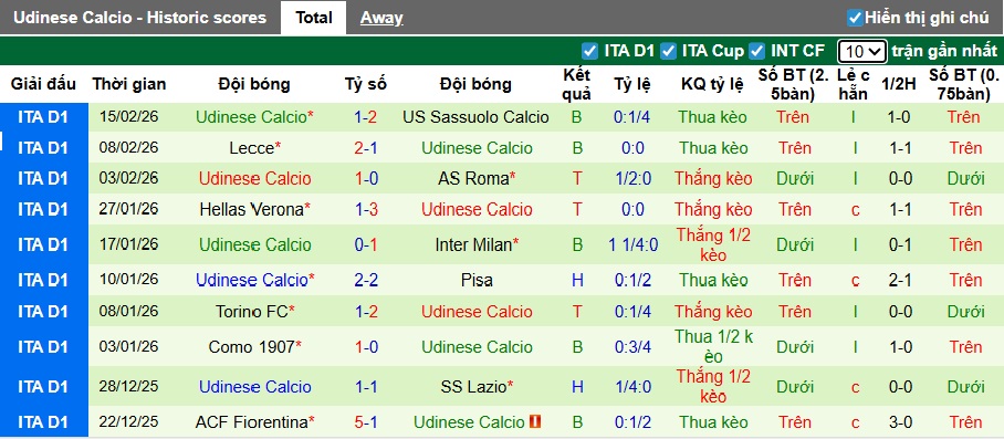 Nhận định, soi kèo Bologna vs Udinese, 02h45 ngày 24/2: Chủ nhà hồi sinh - Ảnh 3