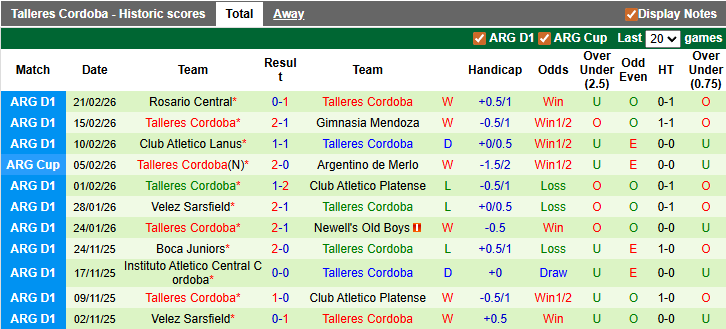 Nhận định, soi kèo Central Cordoba vs Talleres Cordoba, 5h45 ngày 25/2: Khách lấn chủ - Ảnh 2