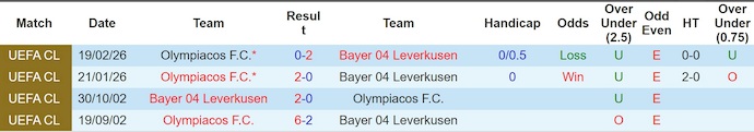 Nhận định, soi kèo Leverkusen vs Olympiacos, 3h00 ngày 25/2: Quá khó cho khách - Ảnh 3
