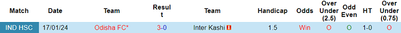 Nhận định soi kèo Odisha vs Inter Kashi, 21h00 ngày 24/2: Tiếp tục bất bại - Ảnh 3