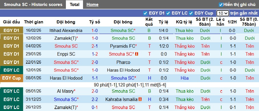 Nhận định, soi kèo Smouha vs Al Ahly, 02h30 ngày 24/2: Khó phân thắng bại - Ảnh 4
