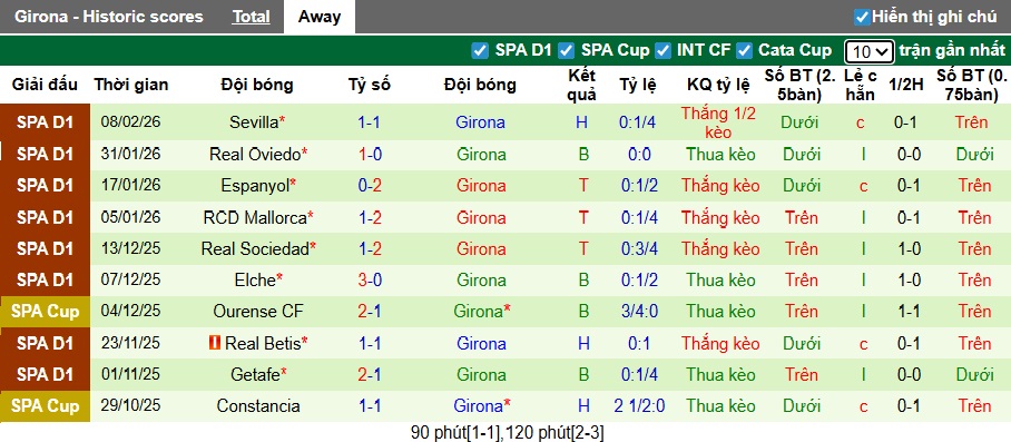 Siêu máy tính dự đoán Alaves vs Girona, 03h00 ngày 24/2 - Ảnh 3
