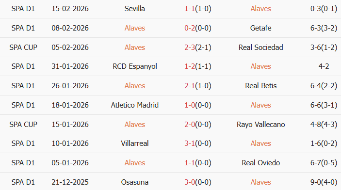 Soi kèo góc Alaves vs Girona, 3h00 ngày 24/02 - Ảnh 1