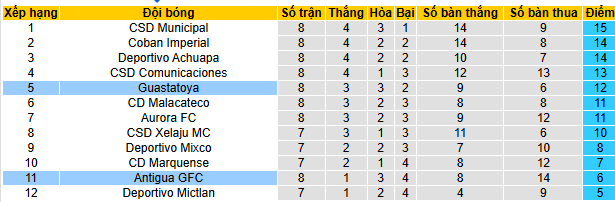 Nhận định, soi kèo Antigua vs Guastatoya - Ảnh 4