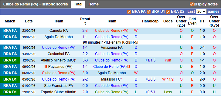 Nhận định, soi kèo Clube do Remo vs Internacional, 5h00 ngày 26/2: Chờ đợi bất ngờ - Ảnh 1