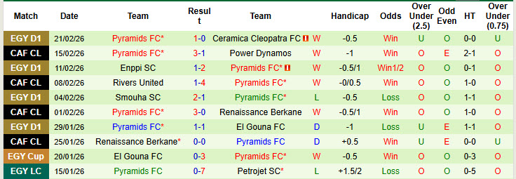 Nhận định, soi kèo Ghazl El Mahalla vs Pyramids, 02h30 ngày 25/2: Gia tăng áp lực - Ảnh 3
