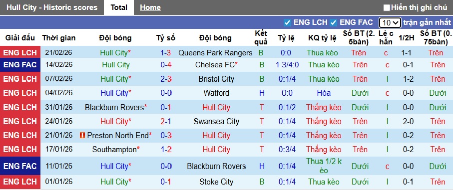 Nhận định, soi kèo Hull City vs Derby County, 02h45 ngày 25/2: Ca khúc khải hoàn - Ảnh 4