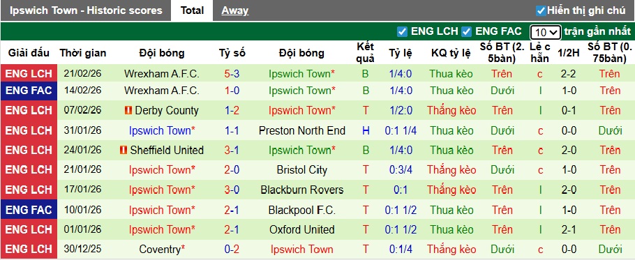 Nhận định, soi kèo Watford vs Ipswich, 02h45 ngày 25/2: Ca khúc khải hoàn - Ảnh 3