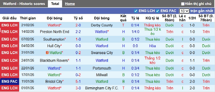 Nhận định, soi kèo Watford vs Ipswich, 02h45 ngày 25/2: Ca khúc khải hoàn - Ảnh 4